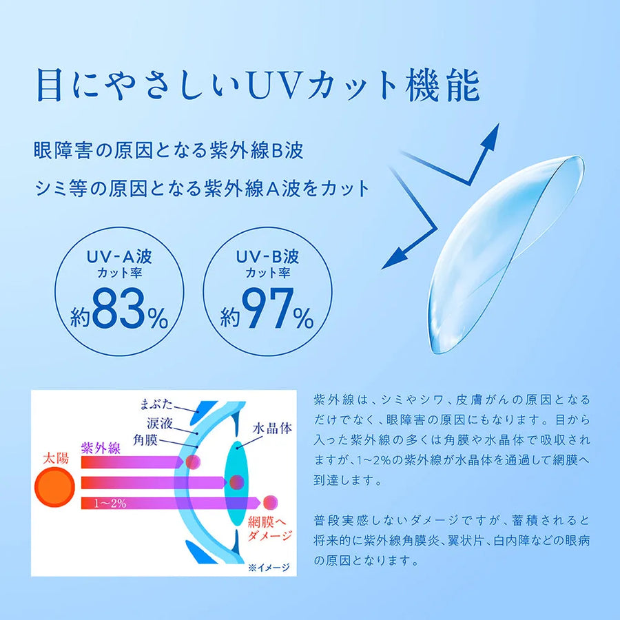 ワンデー アイウェル55(10枚入り)